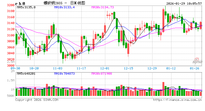 中信建投黑色系日报1.29