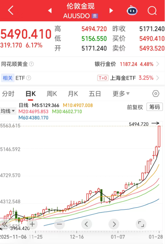 凌晨突发！黄金、白银彻底爆了，有交易所发布紧急通知