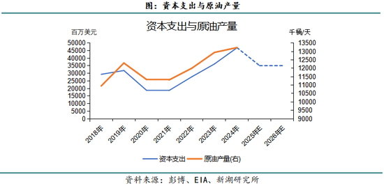 新湖化工(燃料油)专题报告：从上游角度分析石油供应的影响因素