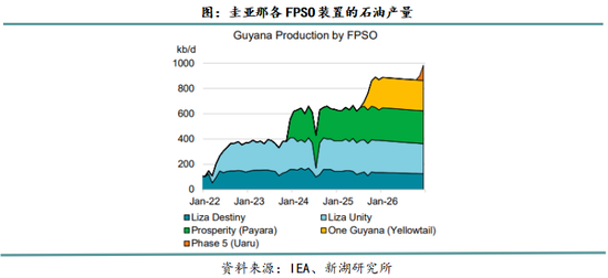 新湖化工(燃料油)专题报告：从上游角度分析石油供应的影响因素