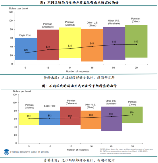 新湖化工(燃料油)专题报告：从上游角度分析石油供应的影响因素