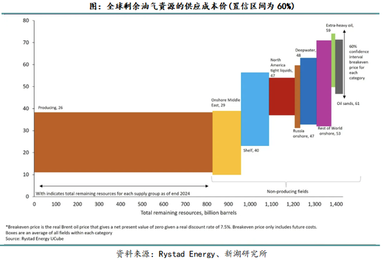 新湖化工(燃料油)专题报告：从上游角度分析石油供应的影响因素