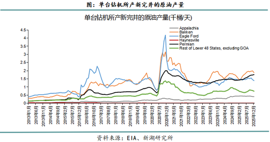 新湖化工(燃料油)专题报告：从上游角度分析石油供应的影响因素