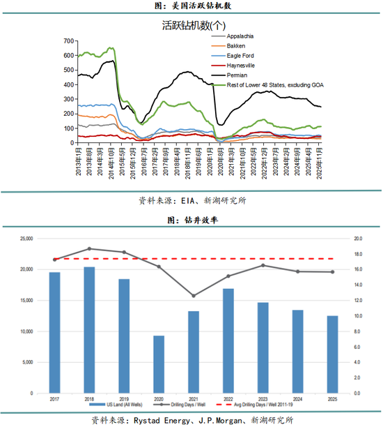 新湖化工(燃料油)专题报告：从上游角度分析石油供应的影响因素