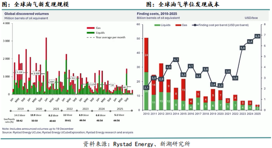 新湖化工(燃料油)专题报告：从上游角度分析石油供应的影响因素