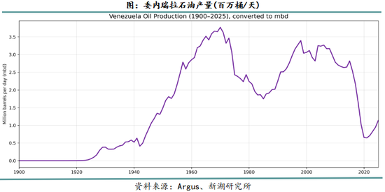 新湖化工(燃料油)专题报告：从上游角度分析石油供应的影响因素