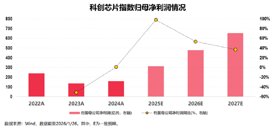 投资芯片选哪只？全市场半导体芯片主题指数大盘点