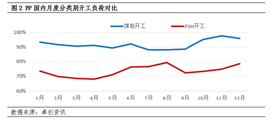 聚丙烯：完全竞争叠加低估值 盈利韧性决定价格底线