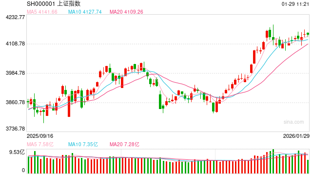 光大期货金融类日报1.29