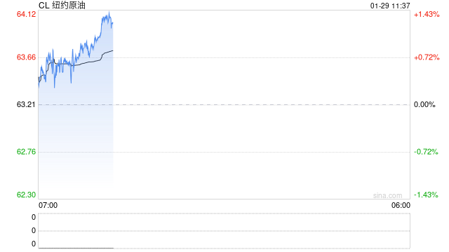 光大期货：1月29日能源化工日报