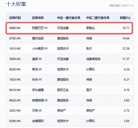 大厂AI入口争夺战升级，港股互联网ETF（513770）逆市涨逾1.5%日线3连阳，东方甄选绩后猛涨14%