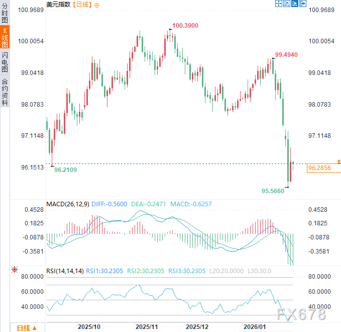 美国明确表态“不救日元”！美日政策决裂，日元贬值压力空前