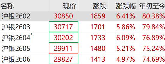 大爆发，涨停潮来了！300781，20cm涨停！