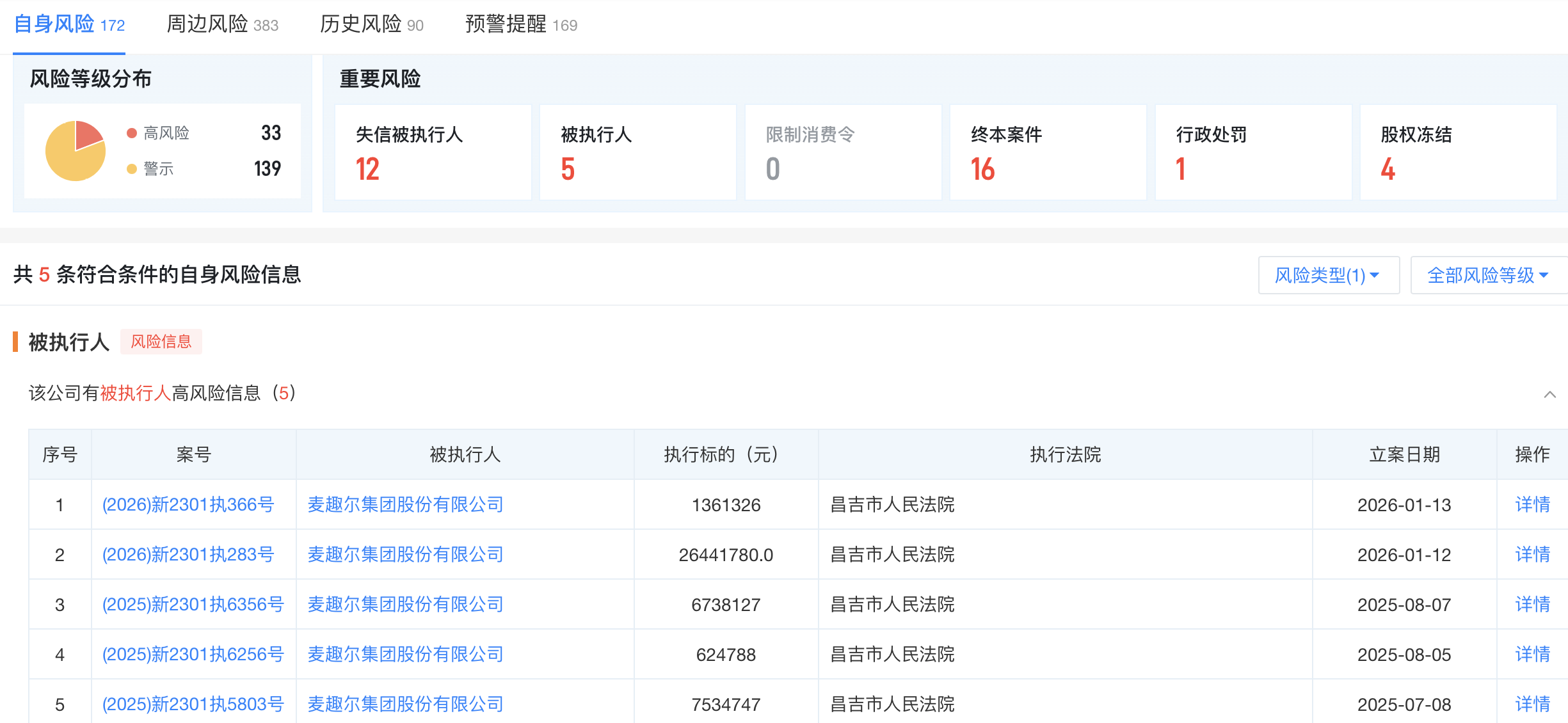 网红乳企麦趣尔被申请破产清算，四年亏损超7亿