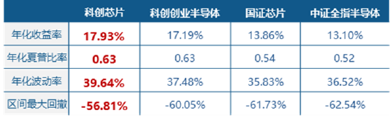阿里自研高端AI芯片“真武”亮相！涨价潮蔓延，“全芯”科创芯片ETF（589190）水下溢价高企，彰显高人气