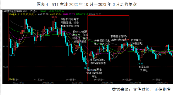 正信期货：原油历史重演，寒潮和地缘的共振上涨再现
