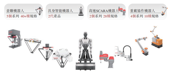 阿童木机器人，冲刺港股IPO