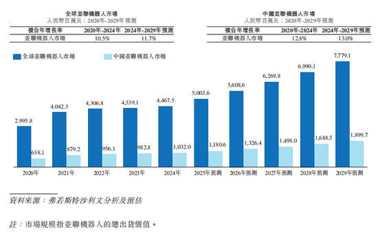 阿童木机器人，冲刺港股IPO