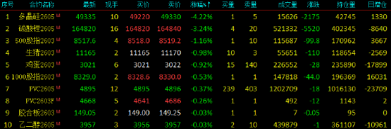 收评|内盘期货多数收涨 沪银收涨逾8%