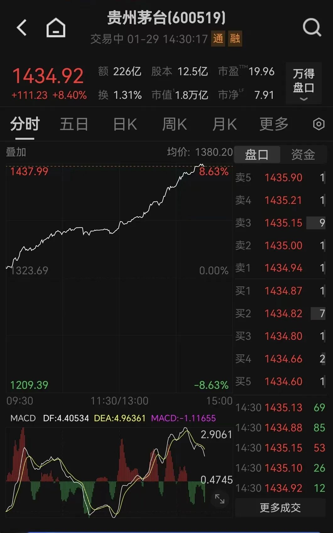 刚刚，大面积涨停！午后突然暴涨，久违大反攻来了