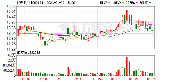 武汉凡谷：公司生产的大功率微波滤波器销售给下游模块制造商，并应用于低轨卫星