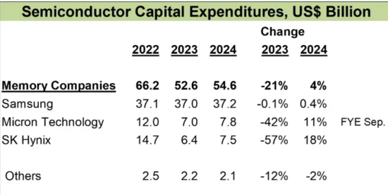 这个世界怎么又开始为缺芯买单了？