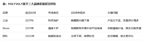 POLYVOLY破产：情绪泡沫破裂与新消费生死劫