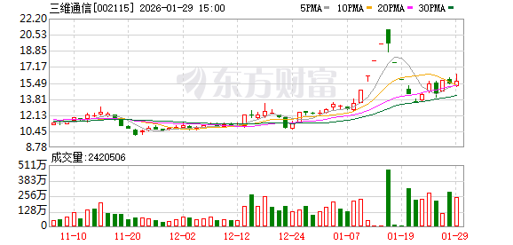 三维通信旗下巨网科技布局AI漫剧新赛道：技术赋能内容，抢占市场先机