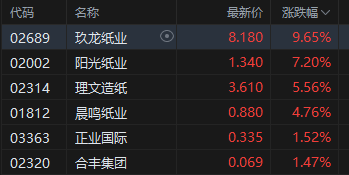 收评：港股恒指涨0.51% 科指跌1% 科网股、芯片股走弱 内房股强势 酒精饮料板块午后拉升