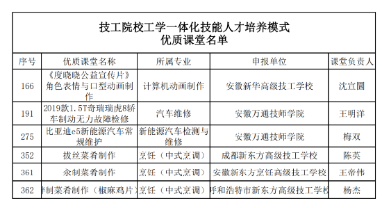国家级认可！中国东方教育六门课程获评“优质课堂”