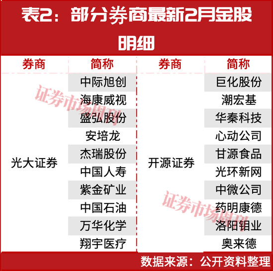 2月A股双主线曝光：AI与黄金！这些龙头股正在大涨！