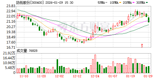 劲拓股份：公司马来西亚子公司已处于运营状态