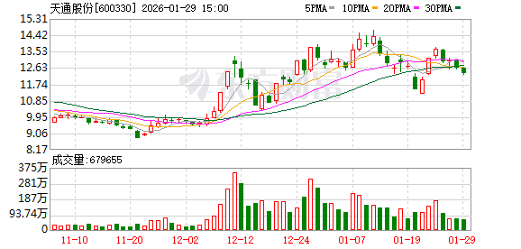天通股份：公司已于2022年建立财务共享中心