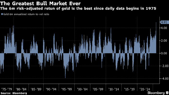 宏观看客：当黄金涨势甜得发腻 离场很难保持优雅