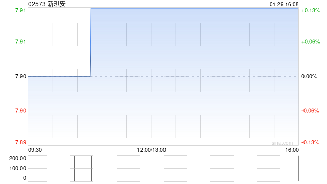 新琪安：中国证监会就公司实施H股全流通发出备案通知书