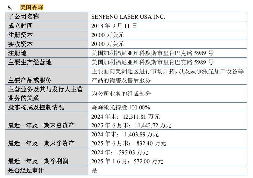 财说| 森峰激光闯关北交所，高存货与海外亏损何解？