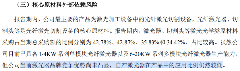 财说| 森峰激光闯关北交所，高存货与海外亏损何解？