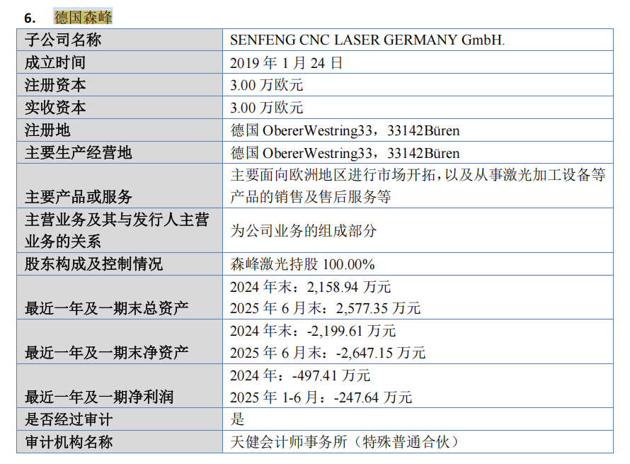财说| 森峰激光闯关北交所，高存货与海外亏损何解？