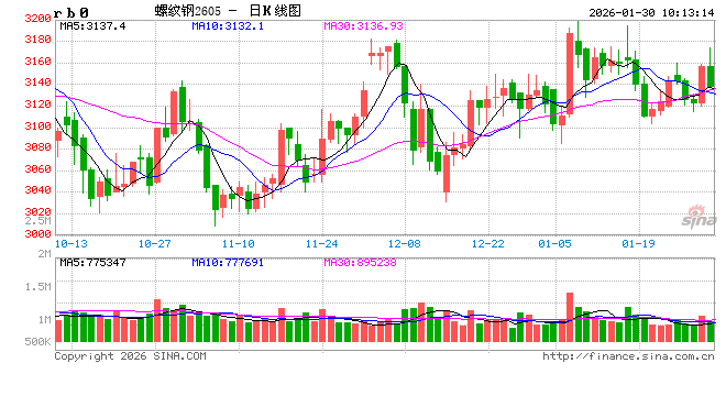 光大期货：1月30日矿钢煤焦日报