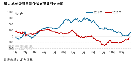 高瞻远“猪”：一致性预期存在 2026年上半年仔猪价格或涨