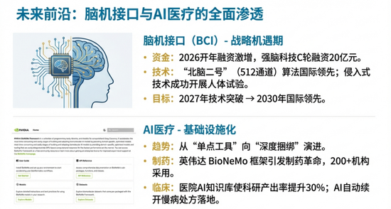 资金为何密集涌入医疗ETF？