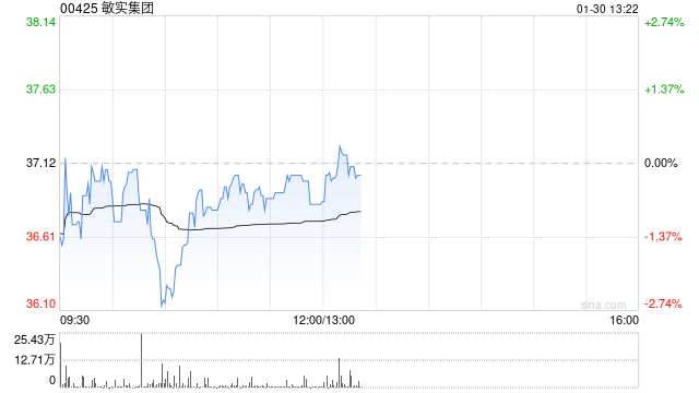 大和：升敏实集团目标价至52港元 重申“买入”评级