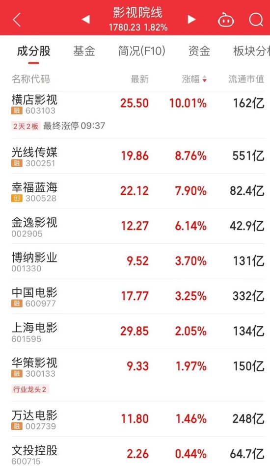 万亿龙头紫金矿业巨震！差1分，险跌停