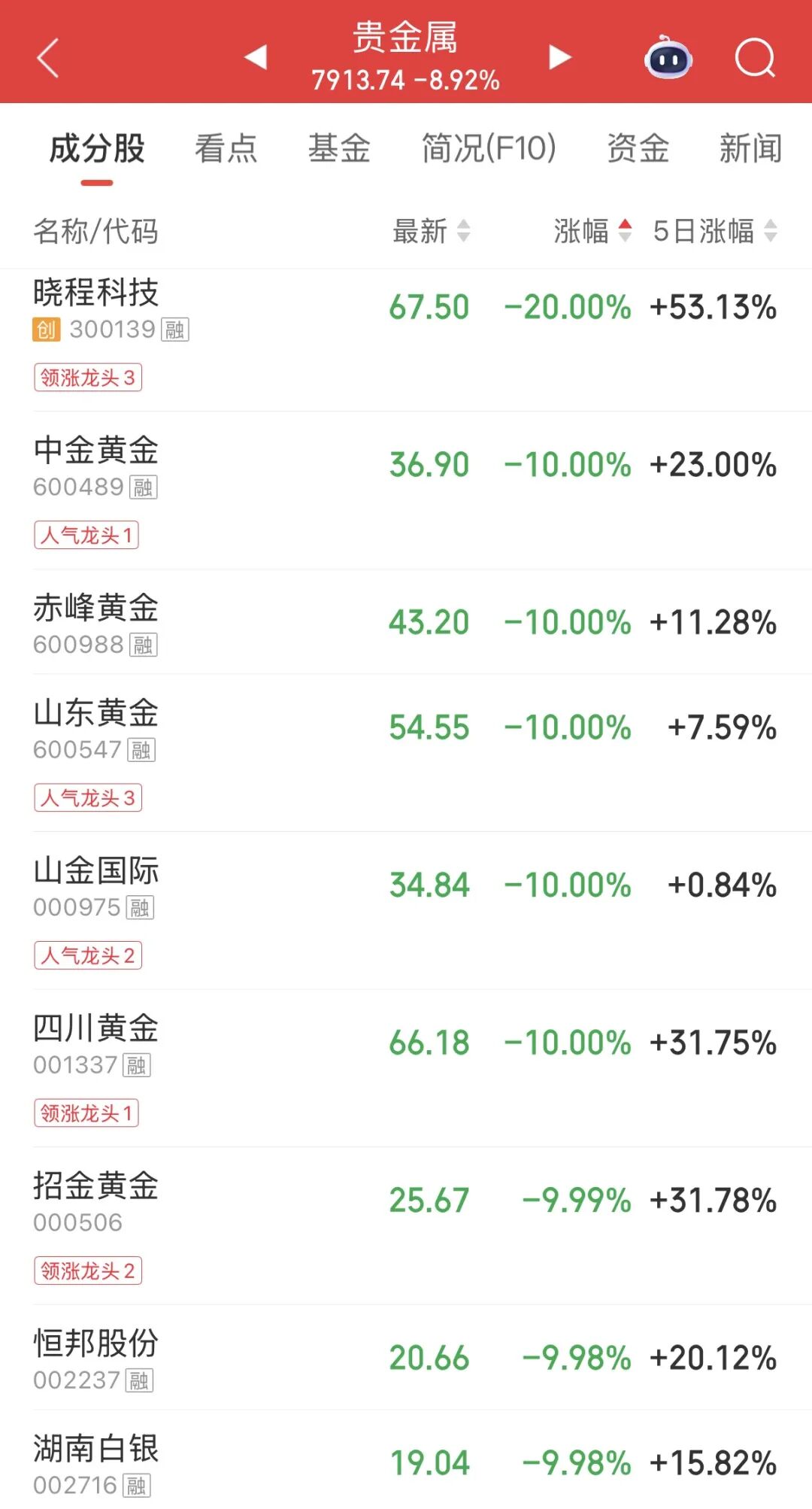 热点轮动！午后“20CM”涨停