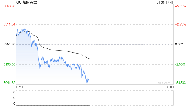 懒人财知道：1月30期货投资复盘总结 关注能化有契机