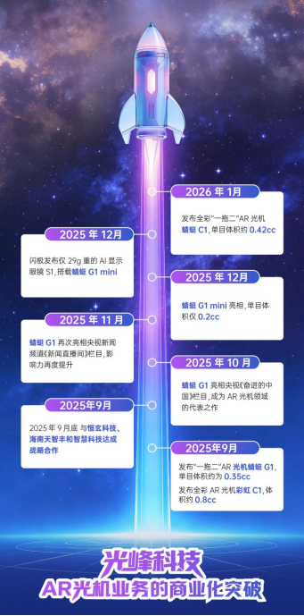 光峰科技2025年业绩预告：影院业务稳健护航，AR光机业务迎突破