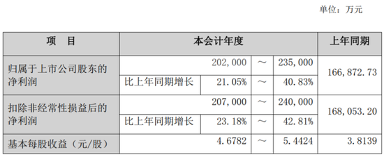 最懂炒股的医疗公司？九安医疗：主业躺平，投资躺赢，市值躺枪