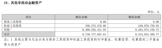 最懂炒股的医疗公司？九安医疗：主业躺平，投资躺赢，市值躺枪