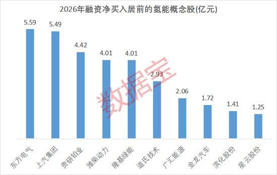 突发异动！氢能板块拉升背后，这些股业绩有望暴增