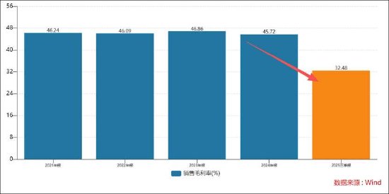 帅丰电器业绩持续缩水将被*ST背后：行业天花板下调 以价难换量